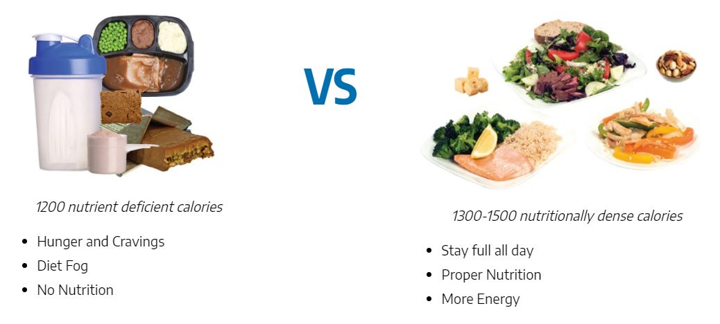 Golo diet - nutritionally dense calories